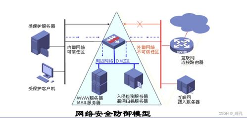 2025黑客技術(shù)透視 計(jì)算機(jī)網(wǎng)絡(luò)安全的攻防演進(jìn)與未來(lái)網(wǎng)絡(luò)技術(shù)挑戰(zhàn)