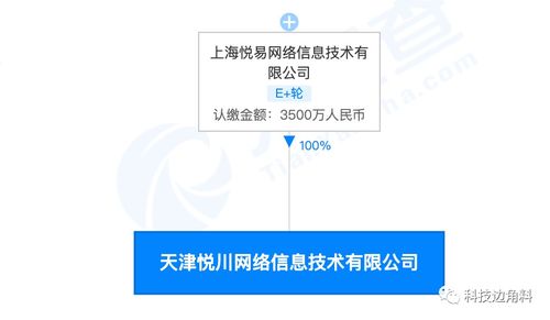 愛(ài)回收投資設(shè)立天津悅川網(wǎng)絡(luò)，拓展五金產(chǎn)品零售新賽道